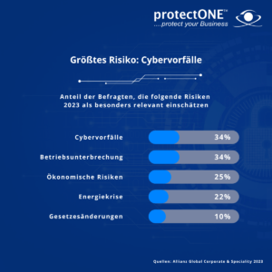 Infografik Endpoint Security im KMU - Warum? - Relevante Risiken