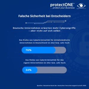 Infografik Endpoint Security im KMU - Warum? - Entscheider