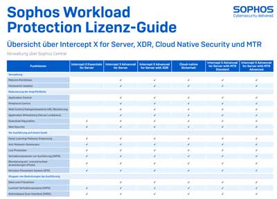 Sophos Lizenzen Übersicht