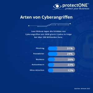 Endpoint Security erklärt: Angriffsarten