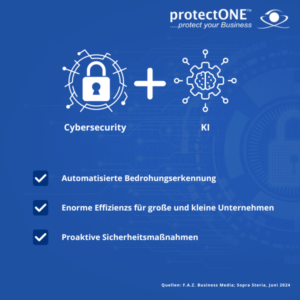 KI in der Cybersecurity: Nutzen