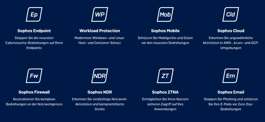 Sophos Endpoint Übersicht 